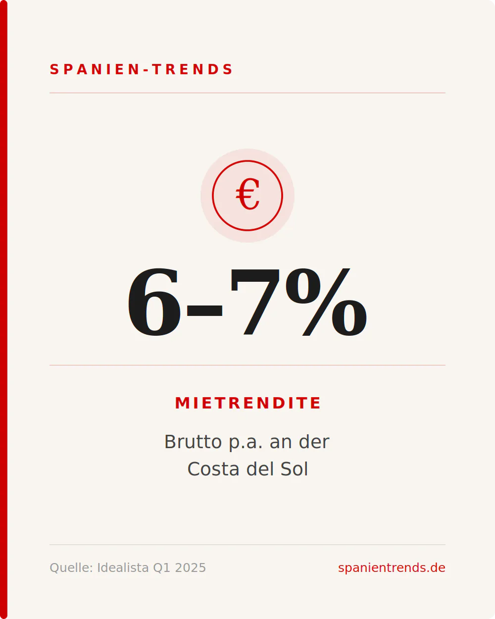 card2_mietrendite Mietrendite Spanien – Attraktive Renditechancen für Immobilieninvestoren